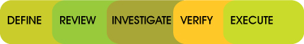 5 label bar of alternating colors indicating steps in the DRIVE process